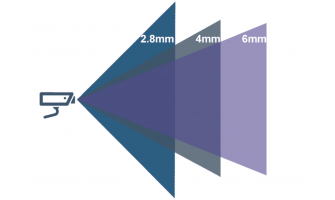 Field of View (FOV) Field of View (FOV)