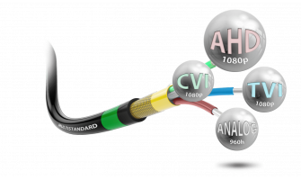 ideo signal standard - AHD, HD-TVI, HD-CVI ideo signal standard - AHD, HD-TVI, HD-CVI